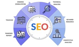 SEO là gì? Tầm quan trọng của SEO trong chiến lược digital marketing 5