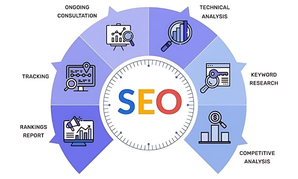 SEO là gì? Tầm quan trọng của SEO trong chiến lược digital marketing 5