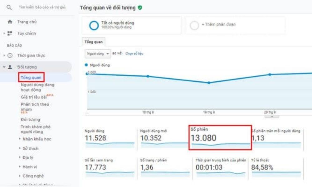 Website Traffic Checker - Kiểm Tra Lưu Lượng Truy Cập Website 1