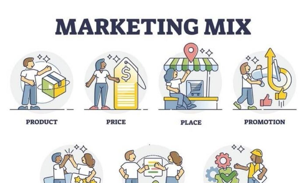 Basic Marketing - Những kiến thức cơ bản mà Marketer cần biết 4