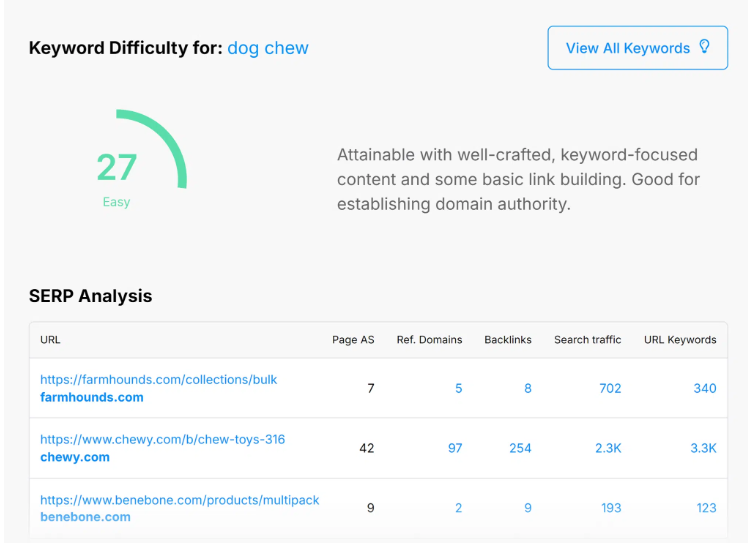 Check Keyword Difficulty ảnh 1
