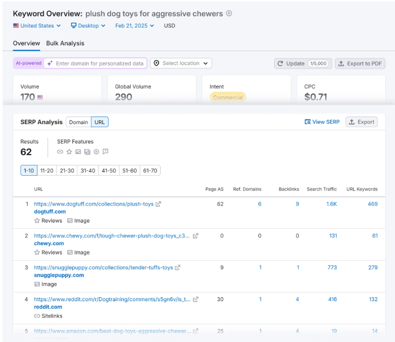 Check Keyword Difficulty ảnh 2
