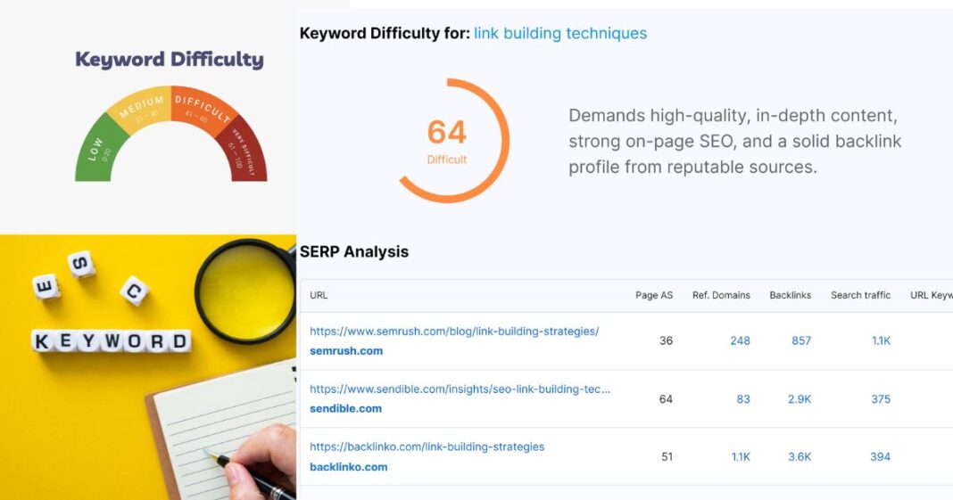 Check Keyword Difficulty